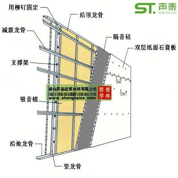 隔音氈的厚度(圖2) 隔音氈的厚度(圖2)
